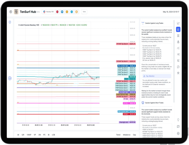 Advanced Trading Insights by chatting with TenSurf Brain